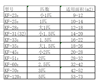 阿鲁科尔空调维修