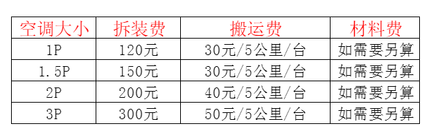 阿鲁科尔空调移机及费用电话在哪里找